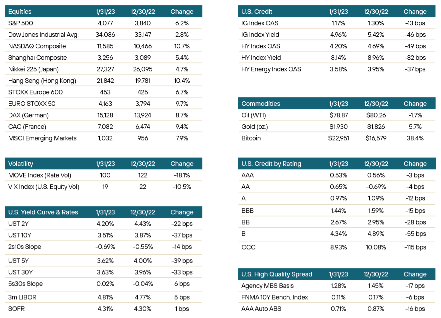 best multi sector bond funds